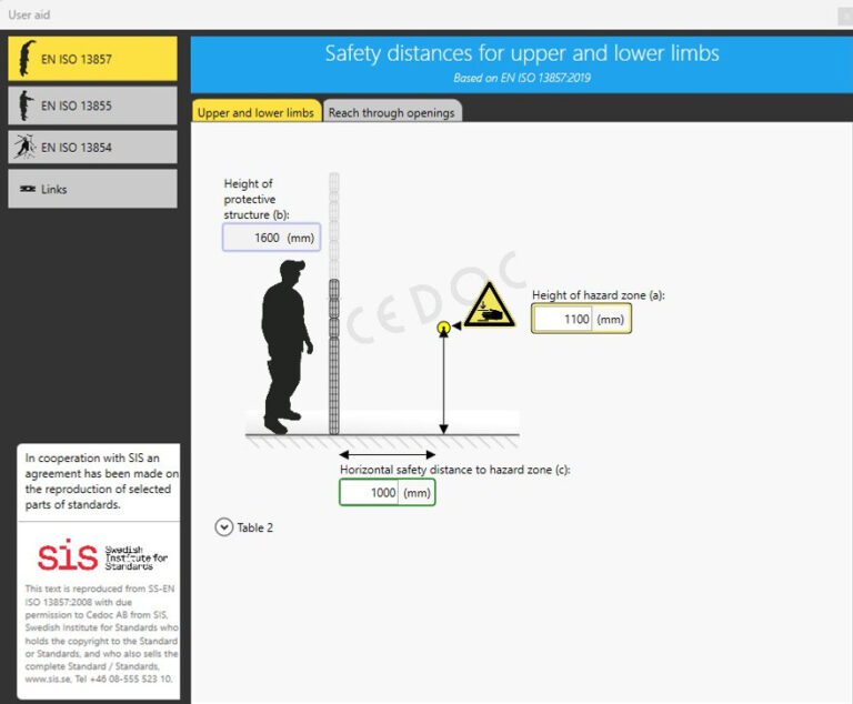 Ce Doc Risk Analysis User Guide CEDOC - Functions and Areas of Use